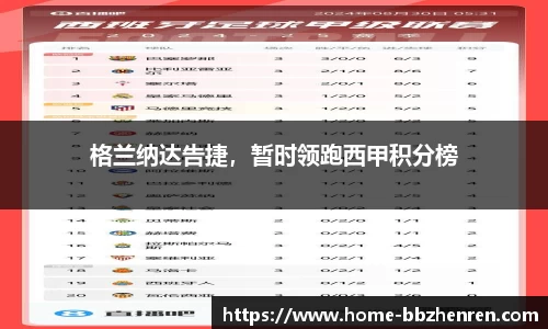 格兰纳达告捷，暂时领跑西甲积分榜